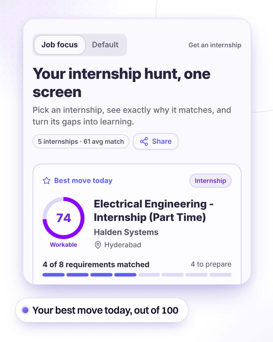 The SkillDrift dashboard: the best move today, jobs scored out of 100 and the plan for today