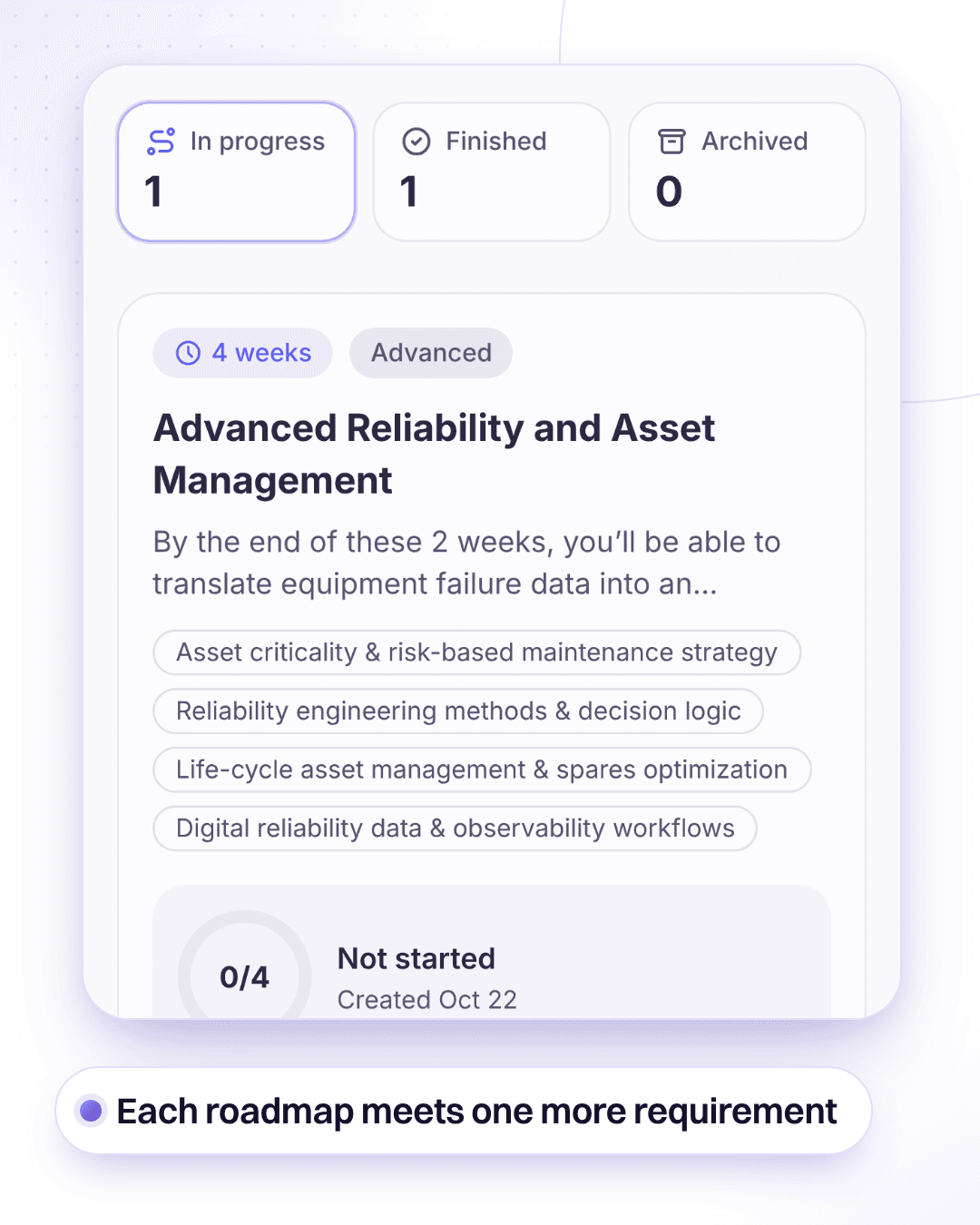 A learning roadmap for Advanced Reliability and Asset Management, four weeks at an advanced level, with the first sprint ready and readiness rising to 72% when it is finished