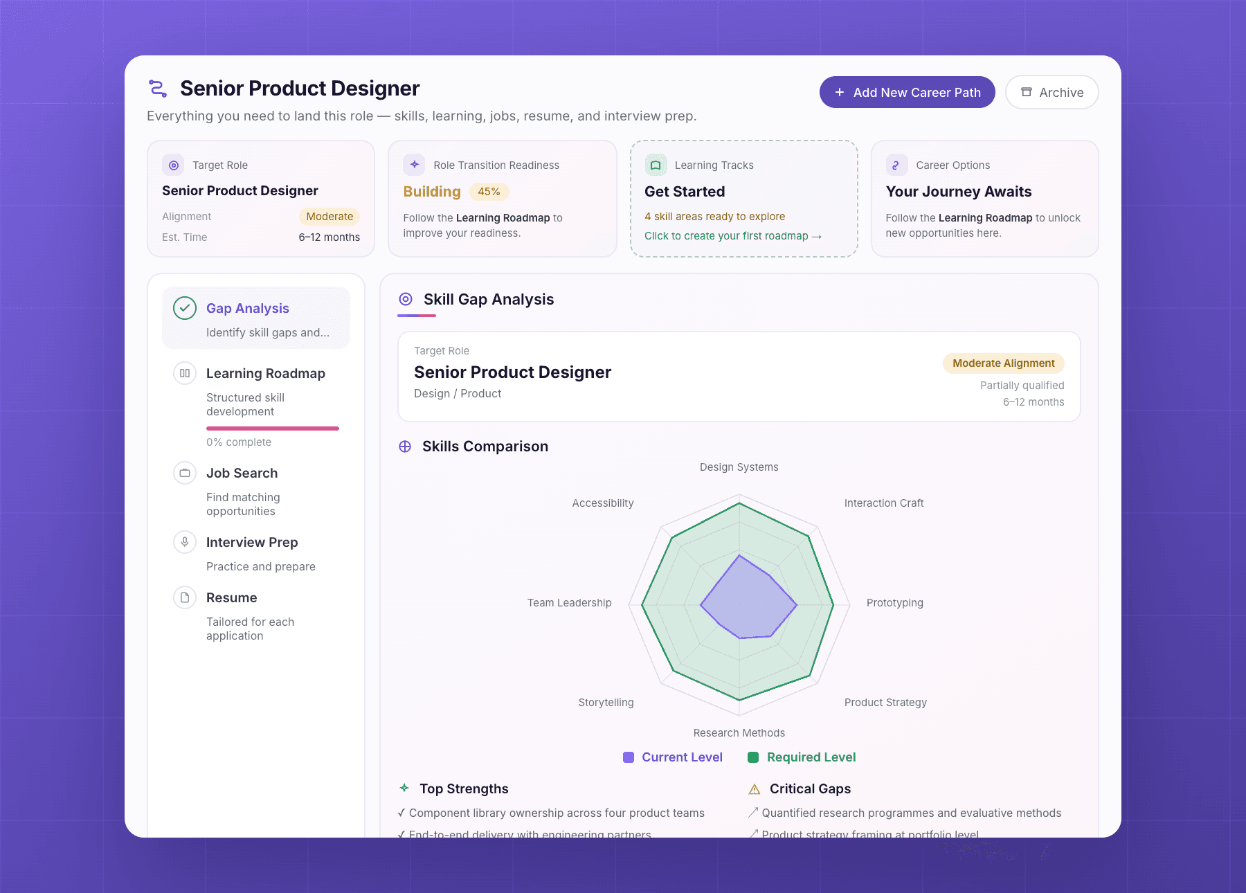 A Senior Product Designer career path: target role, readiness, and a skill gap radar comparing current level against required level