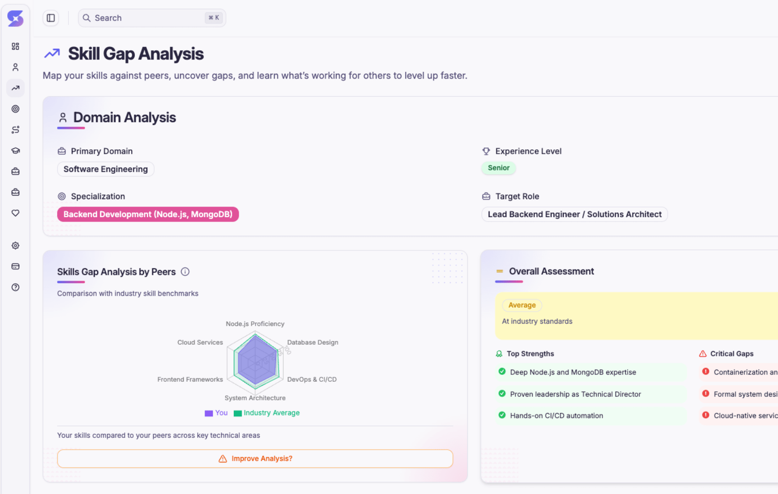 Skilldrift Individual Ai Career Companion Growth Roadmap